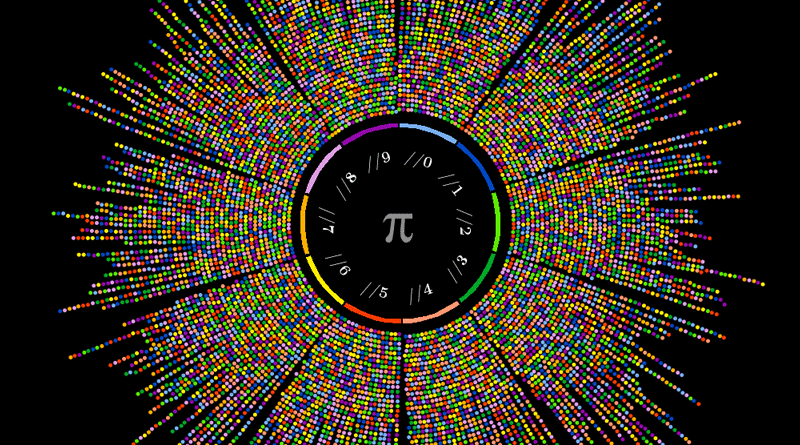 Origen de π